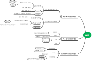 生理学第一章