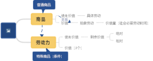商品
