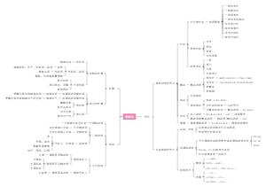考研英语语法结构