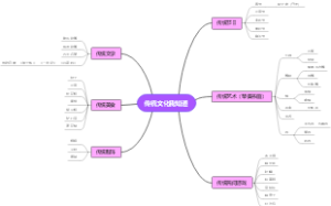 传统文化我知道