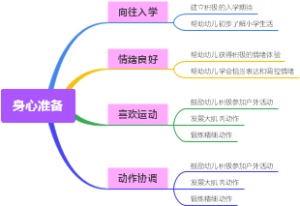 身心准备