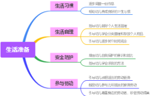 生活准备