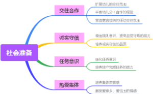 社会准备