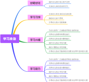 学习准备