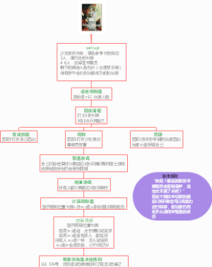 冰冷的她醒来之前