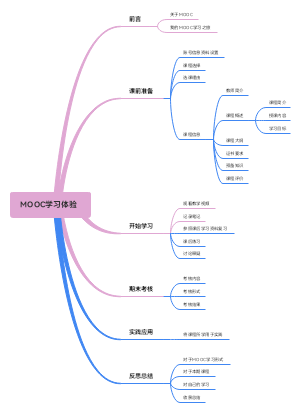 MOOC学习体验