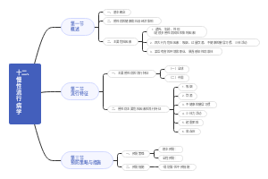 Android-流行病学  十二、慢性流行病学