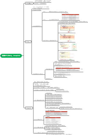 常用API(String、ArrayList)