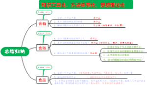 如何总结归纳