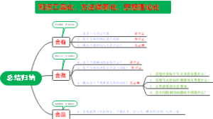 总结归纳
