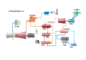 燃机燃气-有机工质联合循环ORC发电--dyx