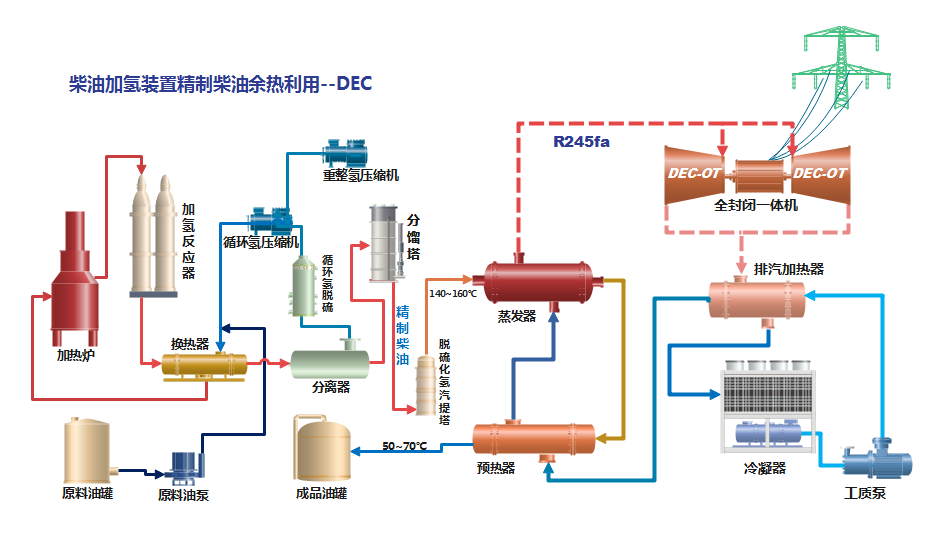 柴油加氢装置精制柴油余热ORC--dyx