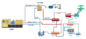 内燃机排烟-缸套水余热发电利用流程