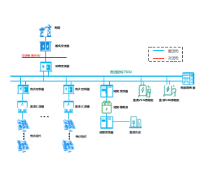 光储充直流微电网