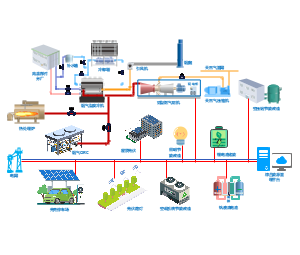 工业园区综合能源利用系统