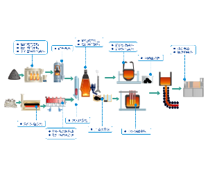 联合钢铁制造企业钢铁流程及余热余能利用场景