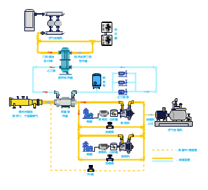 储气库天然气压差发电 天然气压差发电