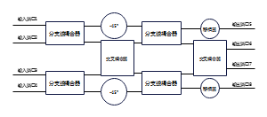 巴特勒矩阵波束形成网络原理图