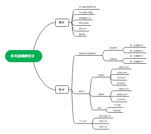 多元函数微积分