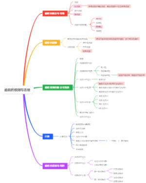 函数的极限与连续