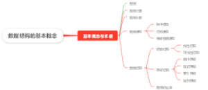 数据结构的基本概念