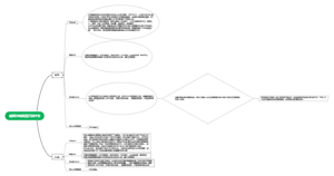 迪拜沙特渠道开发计划