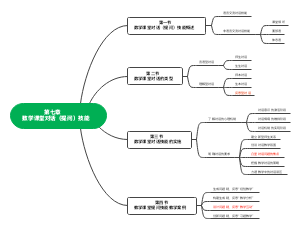 ﻿第七章数学课堂对话（提问）技能﻿