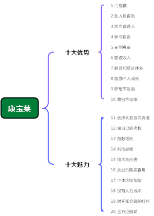 康宝莱