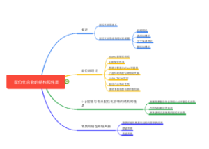 配位化合物的结构和性质