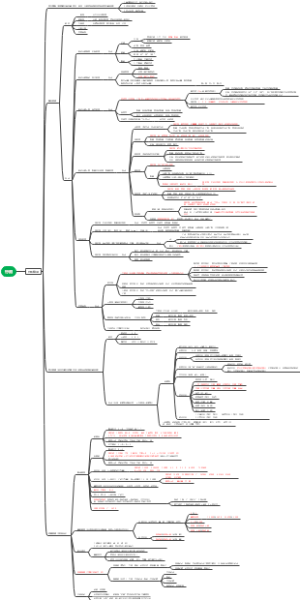 行测：判断推理全部知识点思维导图（公务员、编制考试通用）