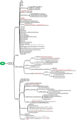 行测：资料分析全知识点思维导图（公务员、编制考试通用）