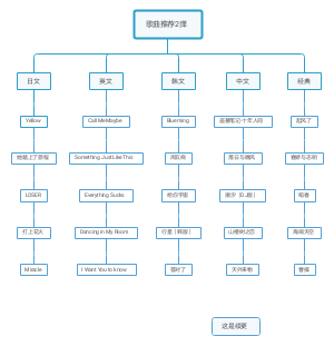 歌曲推荐②