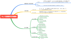  2022 英语新课程标准学习分享