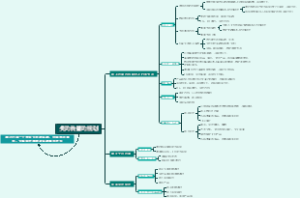 美的传播的规划