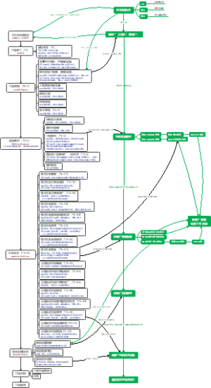 QDC修理流程图0510