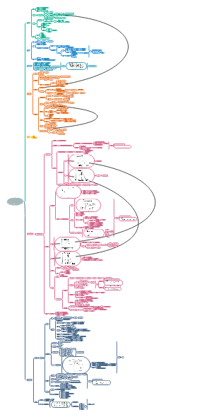 2026年考研414【酶】