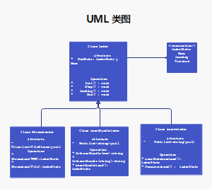 UML类图