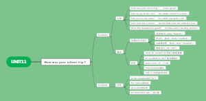 七下英语第十一单元思维导图