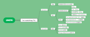 七下英语第六单元思维导图