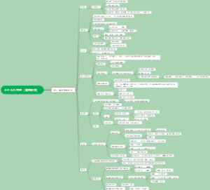 西方美学史（英国经验主义）