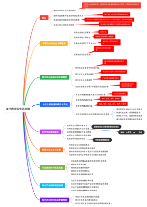 现代农业与生态文明