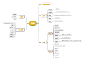 快手产品结构思维导图