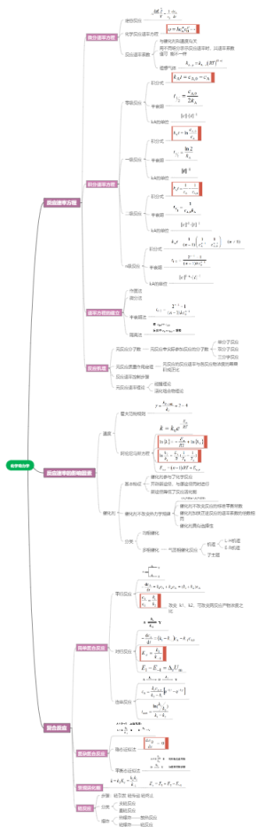 物理化学 化学动力学思维导图