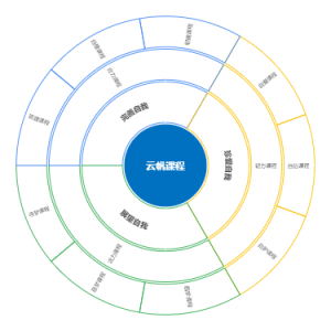 云帆课程