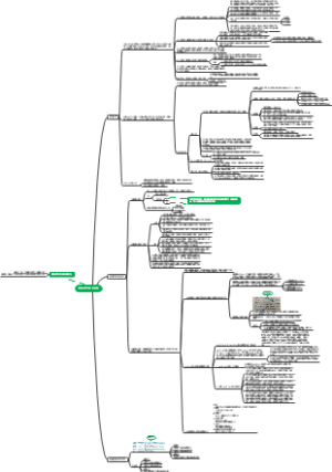 细胞分裂与细胞周期