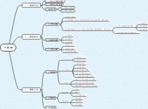 大一管理学 马克思主义理论研究和建设工程重点教材