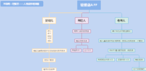 轻餐店