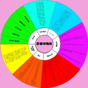 项目管理的10个知识领域