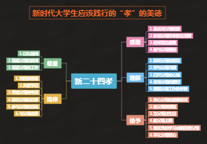 新二十四孝