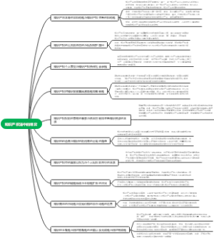 知识产权法中的博弈